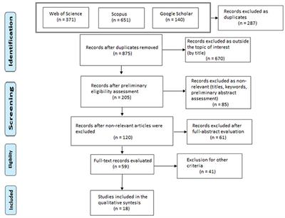 Questionnaire Measures and Physiological Correlates of Presence: A Systematic Review